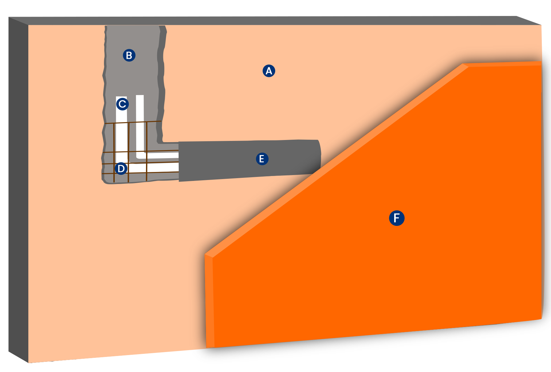 Illustration of waterproofing process with concrete and trees