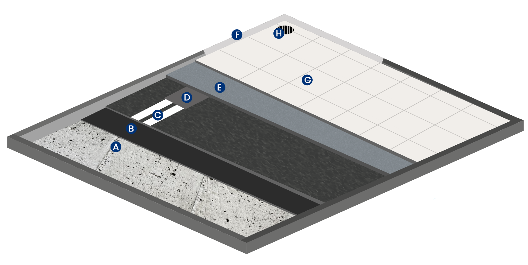 Illustration of waterproofing process with concrete and trees