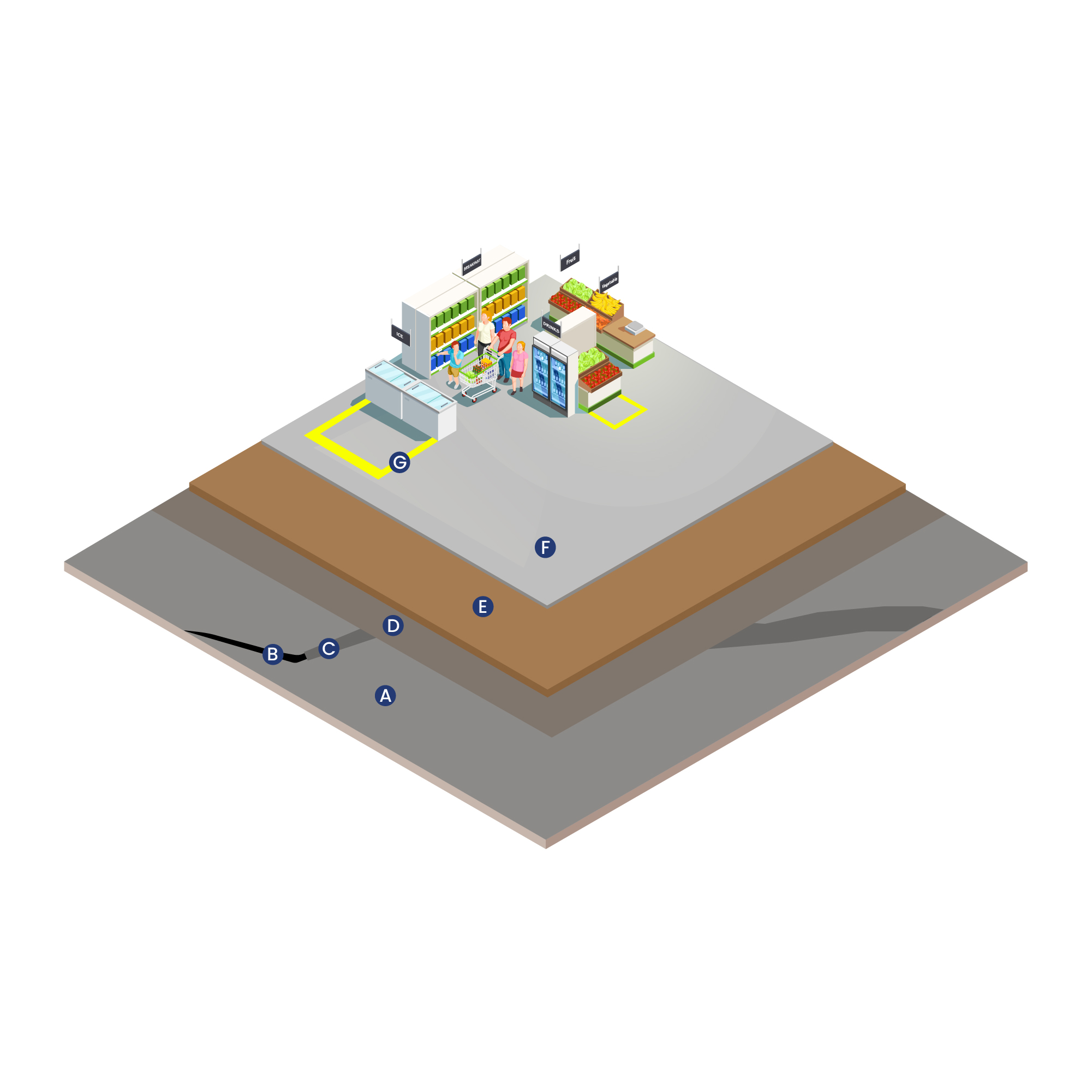 EPOXY FLOORING SYSTEM FOR – SUPERMARKETS & HYPERMARKETS