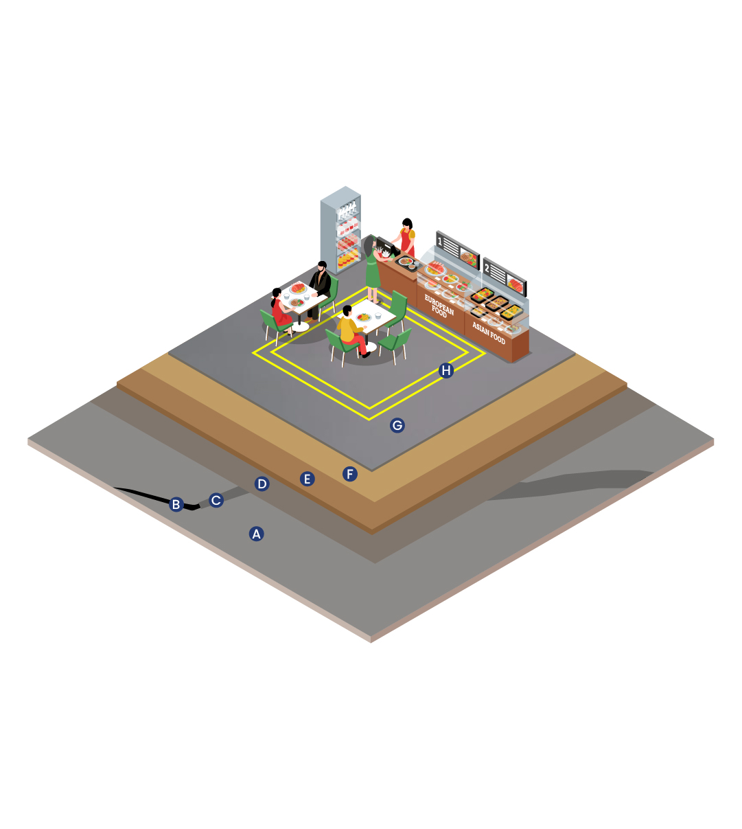 Epoxy Flooring System for Cafeterias, Canteens, and Dry Storage Areas